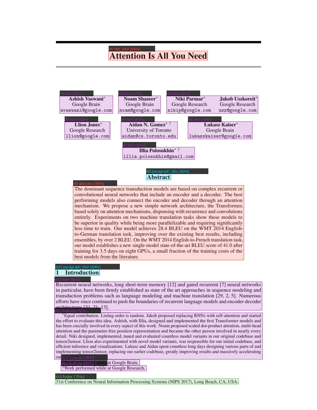 railreader2 showing AI layout analysis overlay with detected text blocks, figures, and reading order numbers on an academic PDF